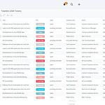 OTRS Agent Dashboard - Ticket Listenansicht
