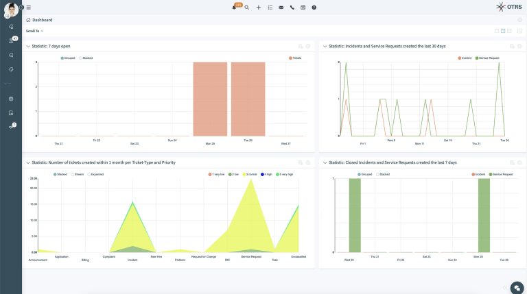 OTRS Statistic Dashboard