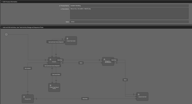 STORM Screenshot Process